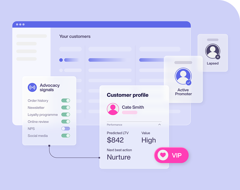 Remarketing LP - product 1